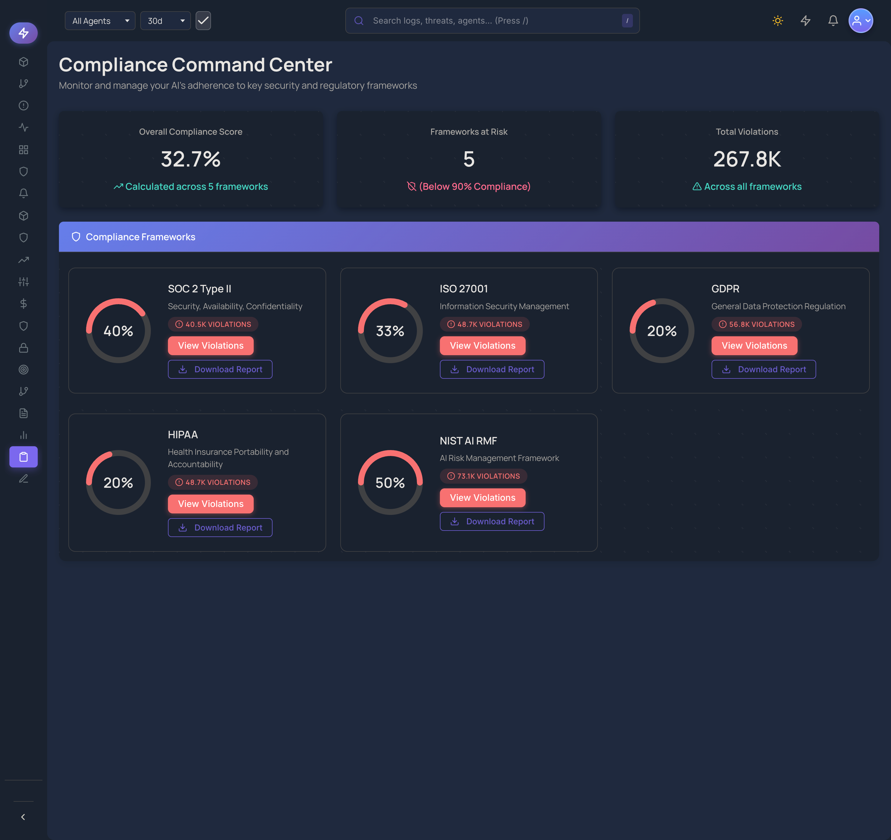 Compliance Dashboard