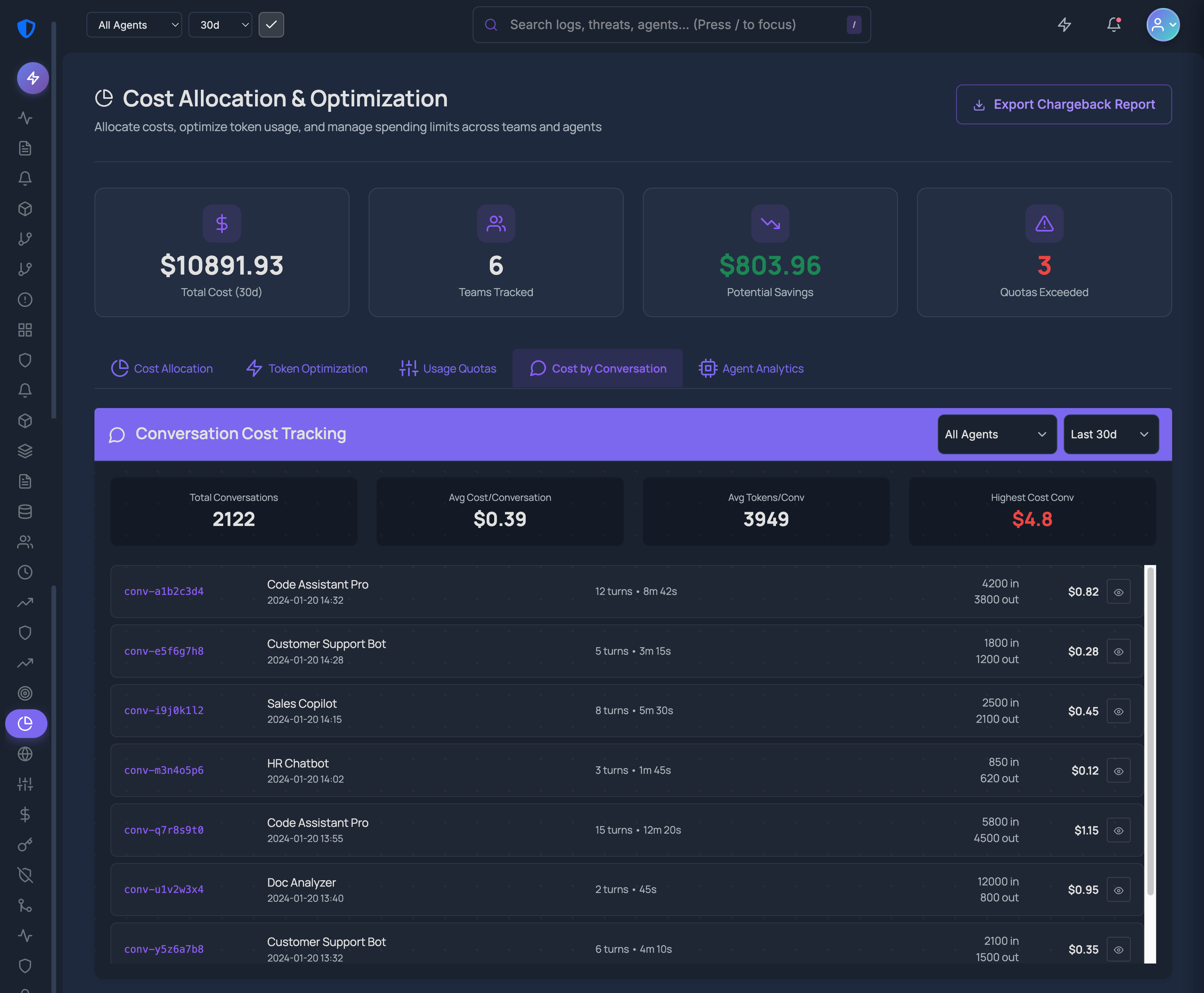 Cost by Conversation