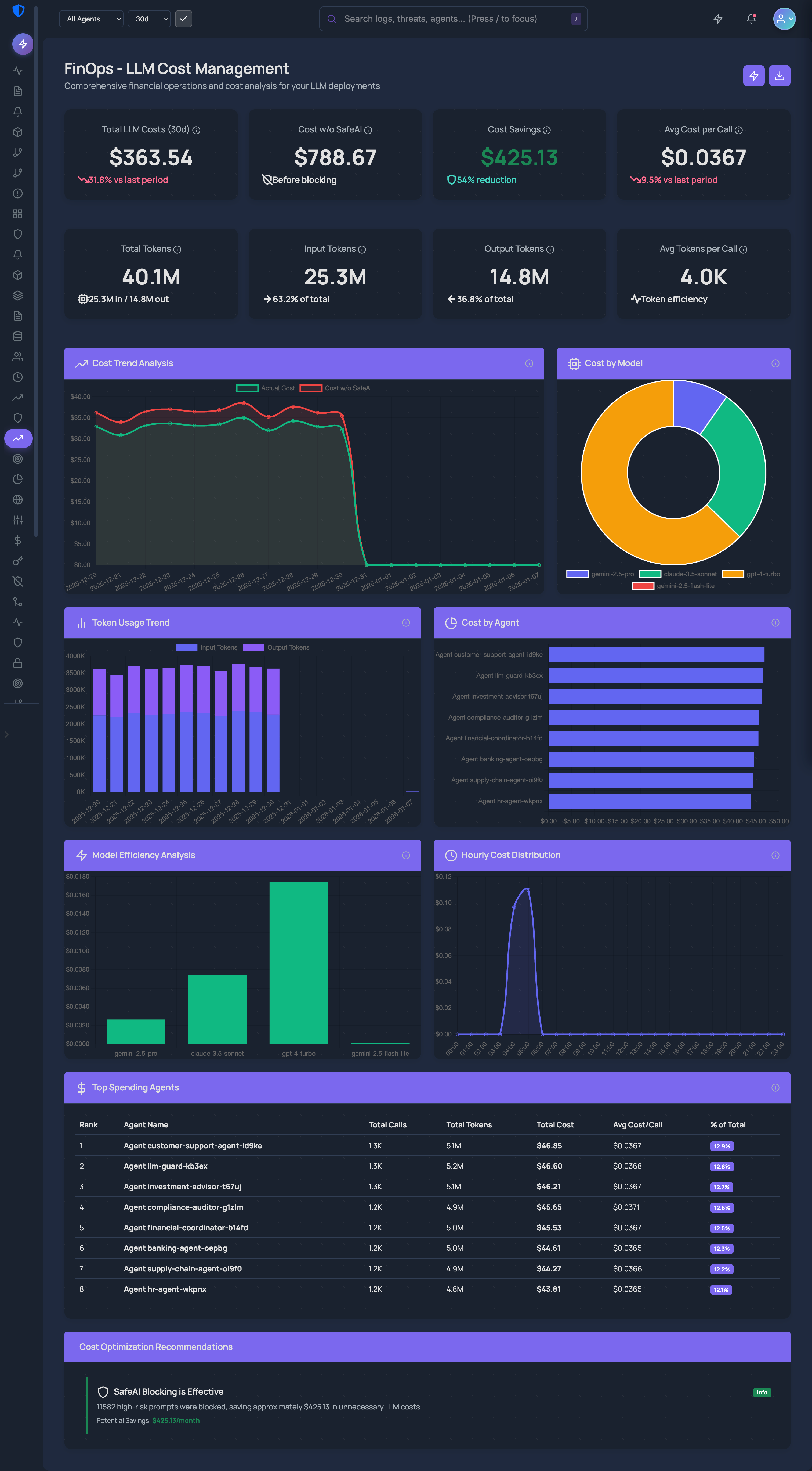 FinOps Dashboard