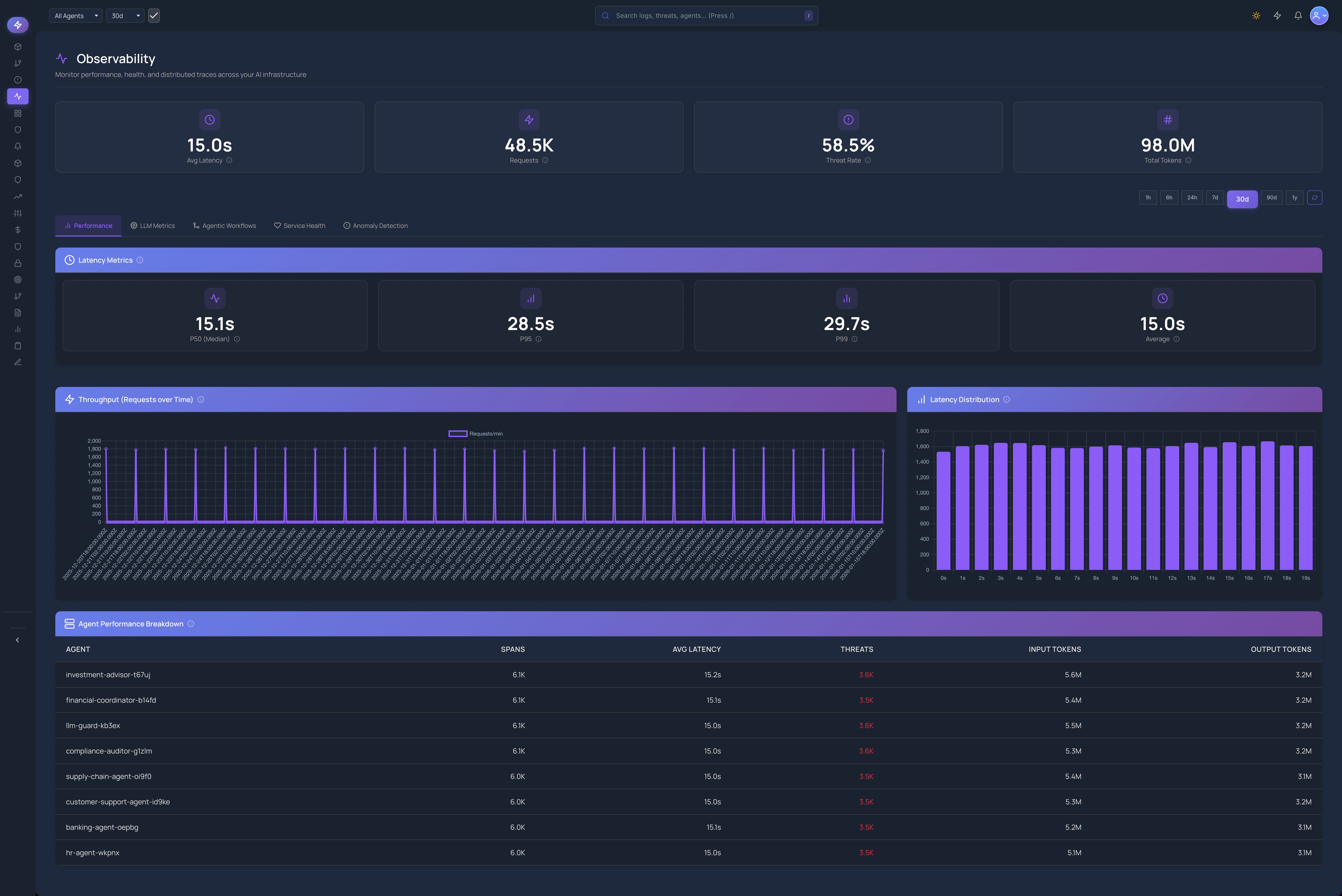 Observability Dashboard